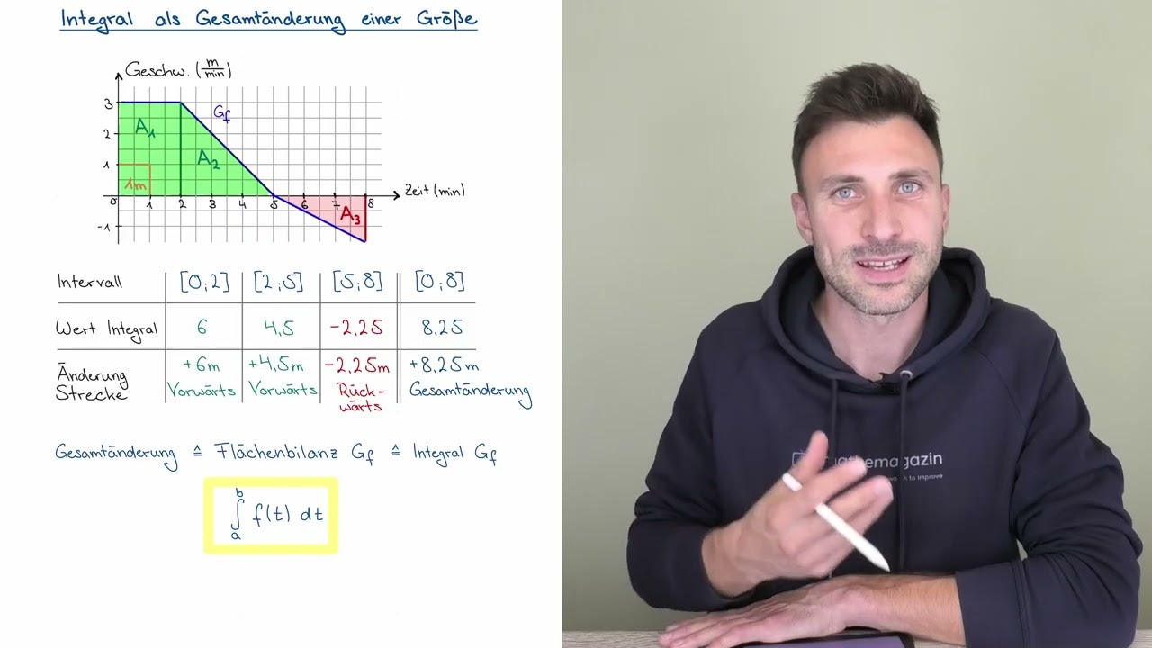 Integral als Gesamtänderung einer Größe