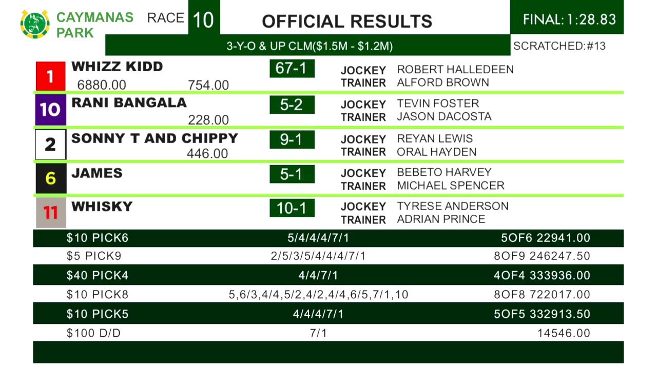 Caymanas Park Jamaica | Saturday, February 14, 2026