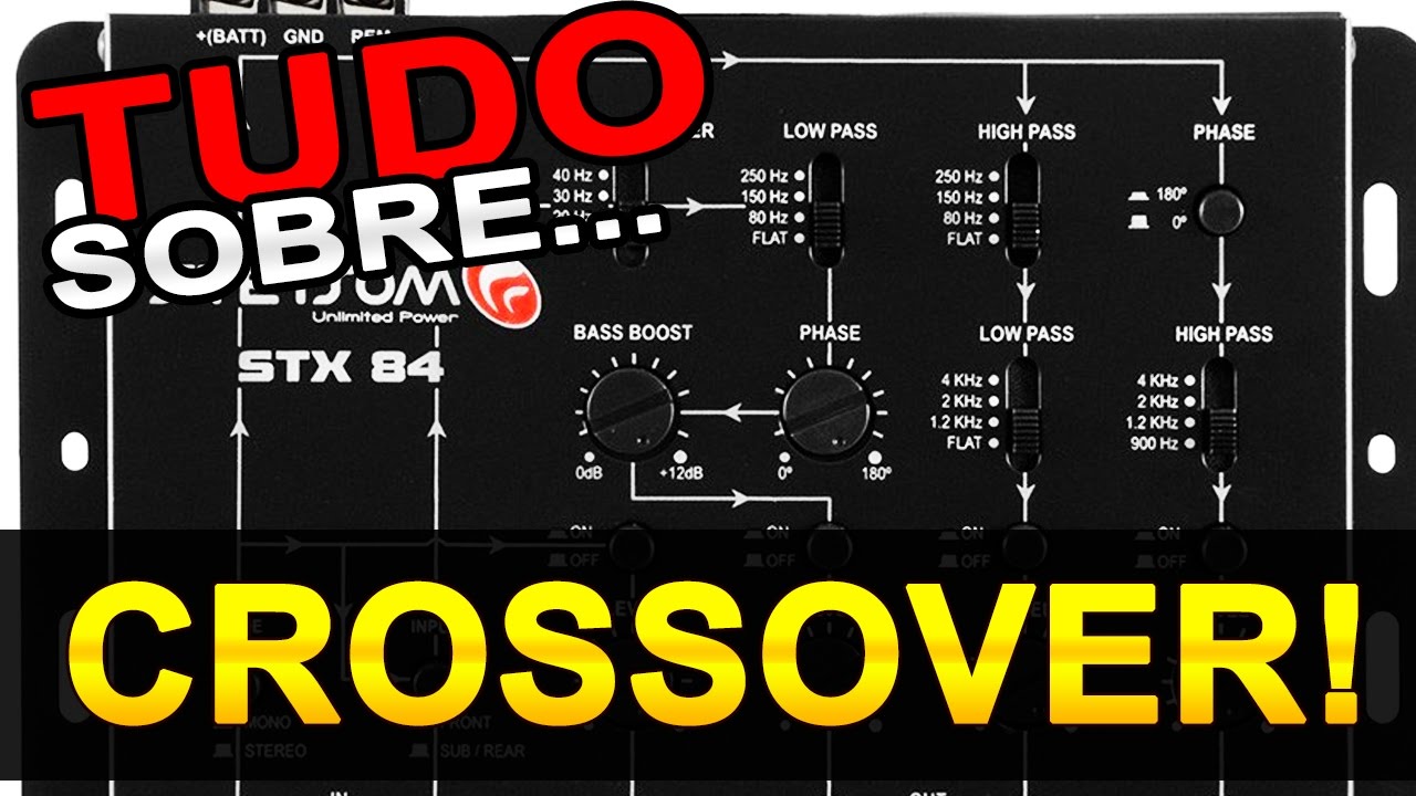 CROSSOVER Como regular passo a passo e detalhamento das funções