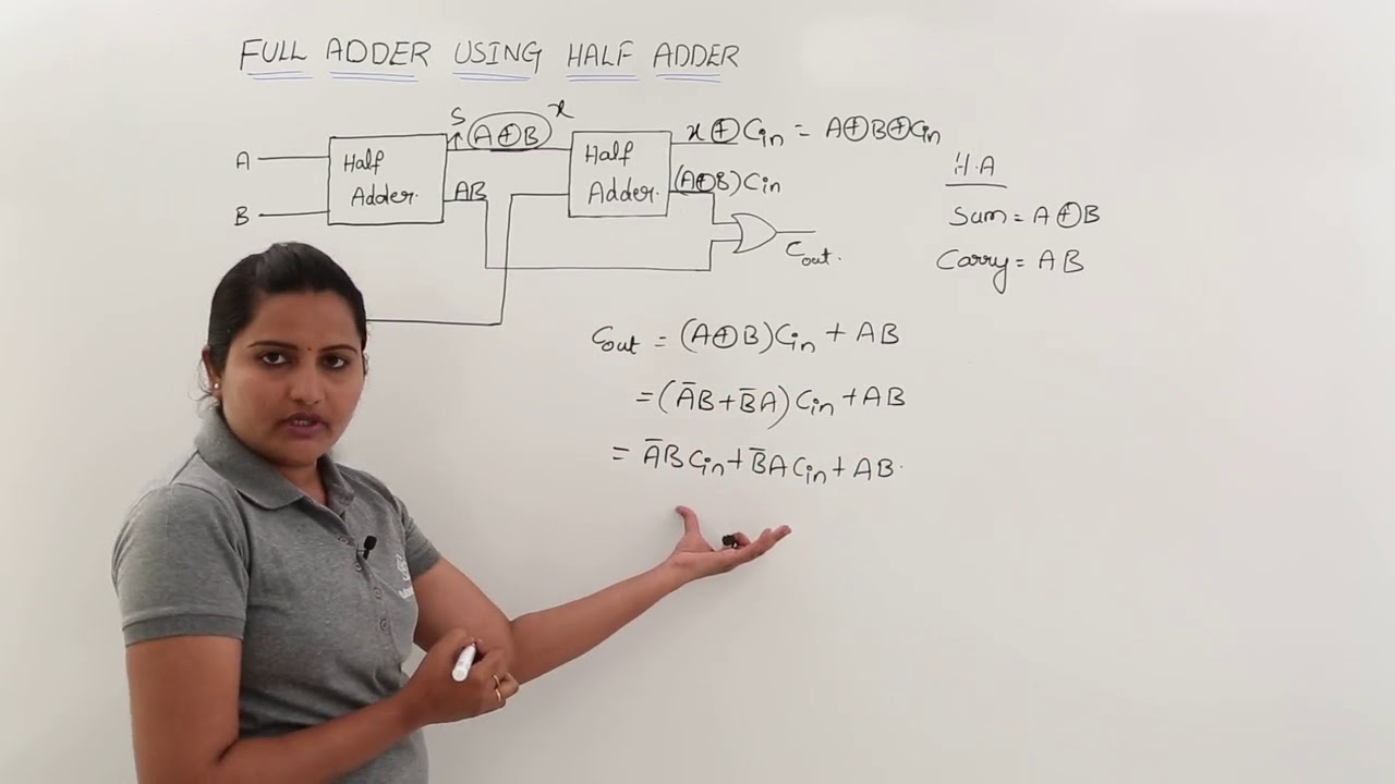 Designing of Full Adder using Half Adder