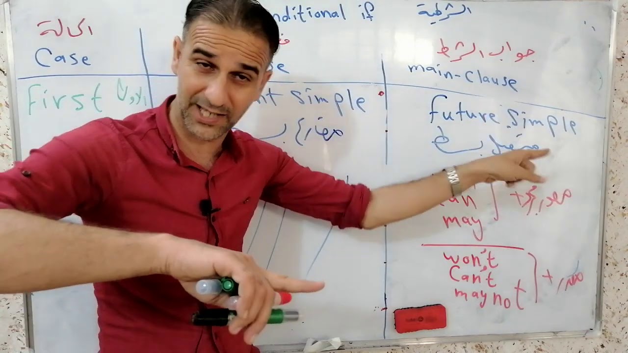 المراجعه السريعه / الوحده الثالثه ( الجزء الأول /  الشرطيه والتعريف