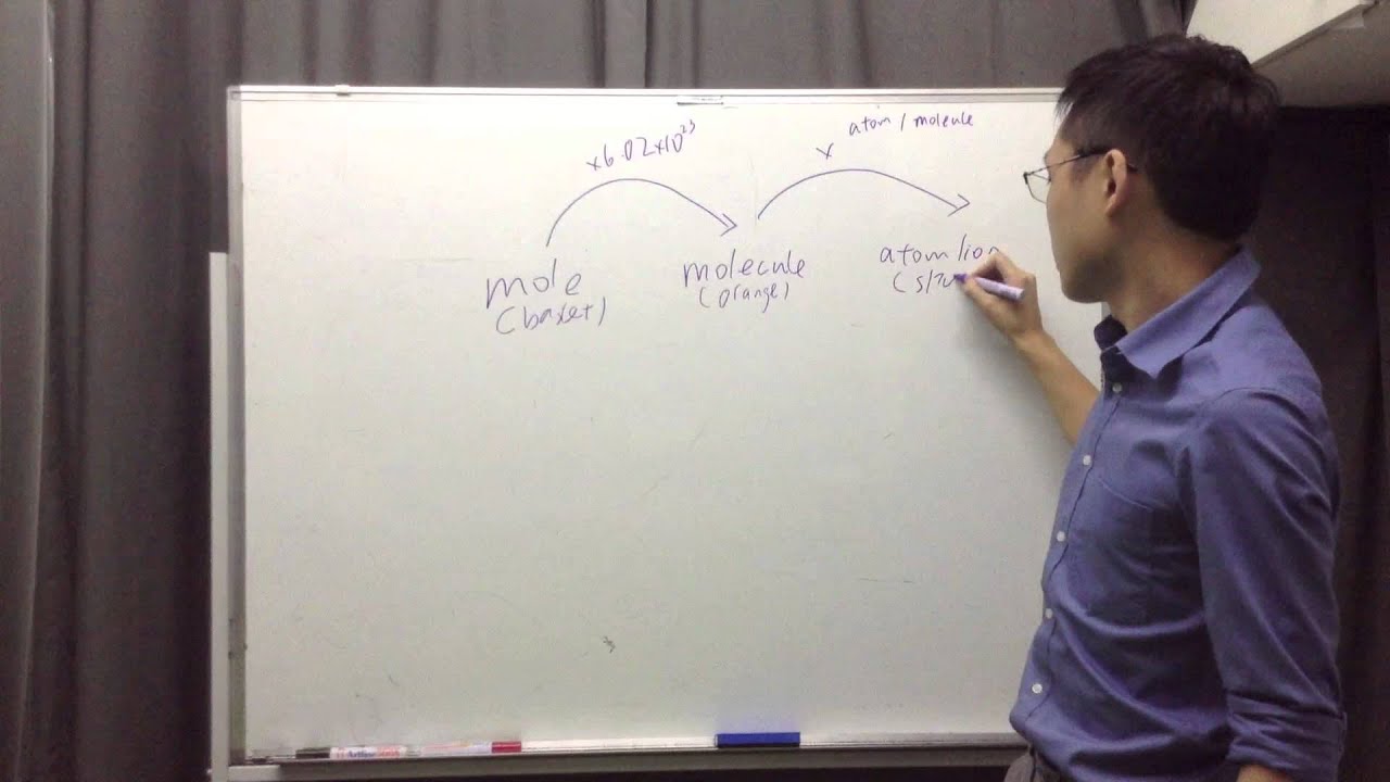 HKExcel Chemistry Capture-7 Tips: Moles, Molecules and Atoms
