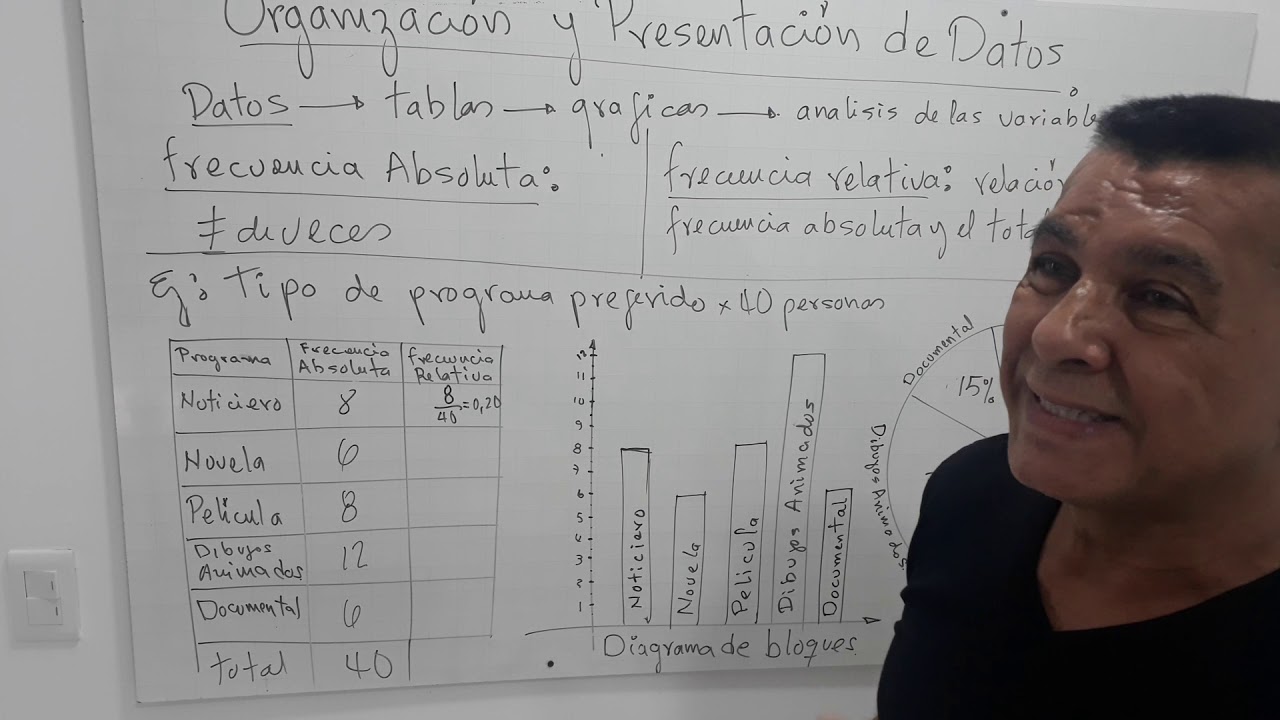 ORGANIZACI&Oacute;N Y PRESENTACI&Oacute;N DE DATOS ESTAD&Iacute;STICOS