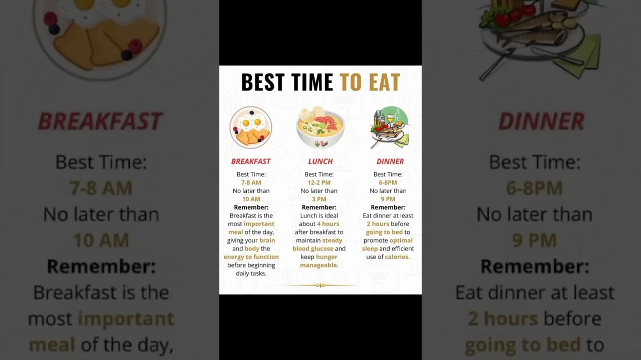 Best Time to Eat