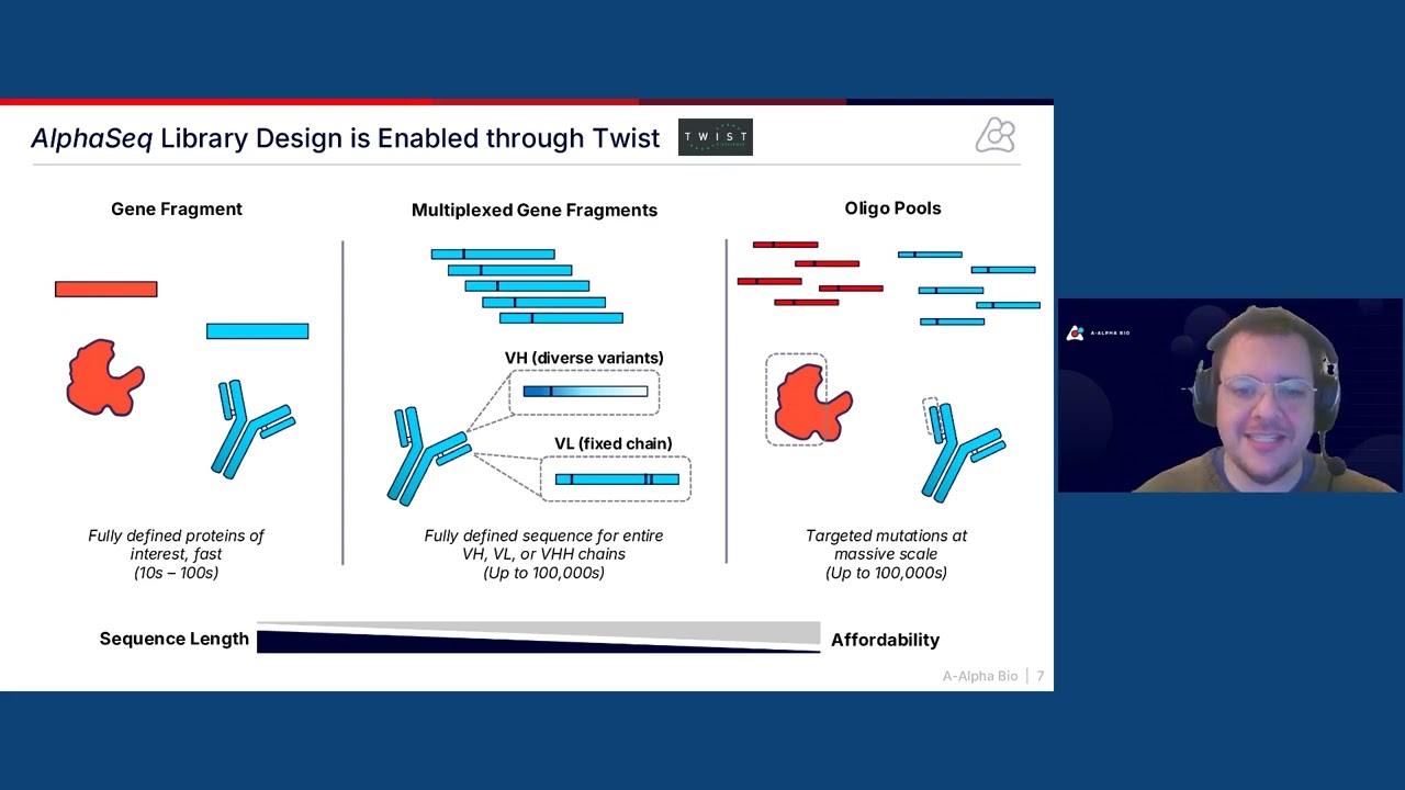 Powering AI-Based Protein Engineering With Scalable Data