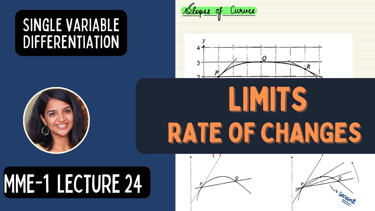 Lecture 24 | Limits, Rates of Changes, Single Variable differentiation | MME Sem 1 | B.A. Economics