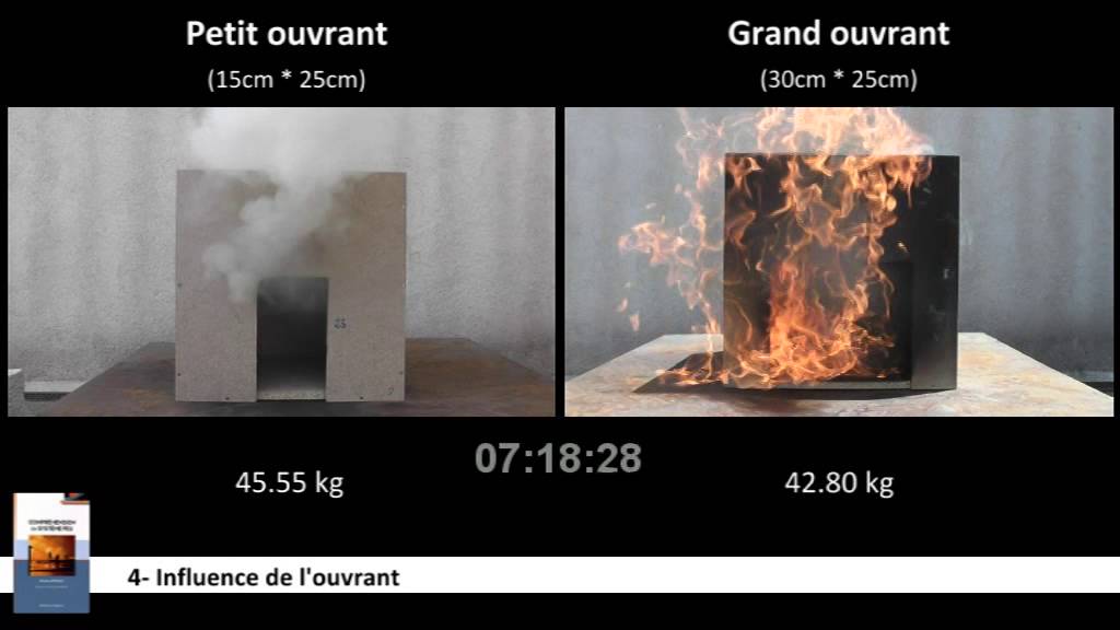 TP 4 - Influence des ouvrants sur la dynamique du feu