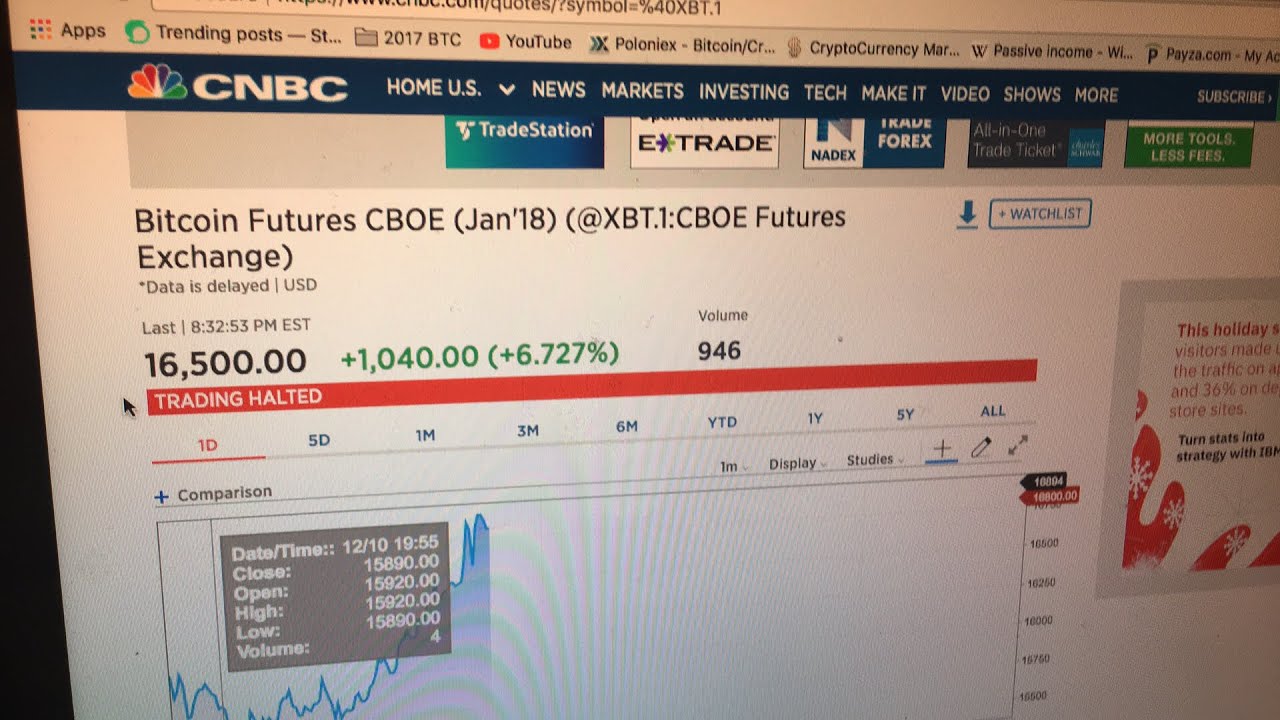 Bitcoin Futures CBOE