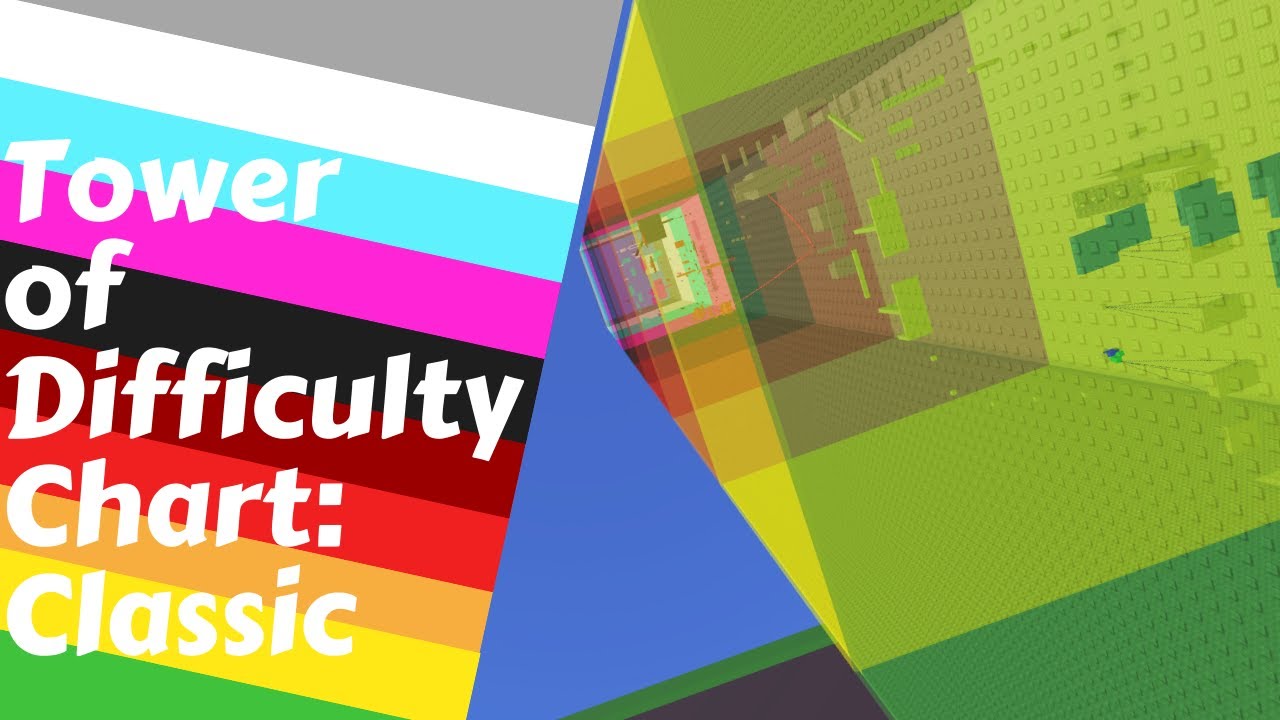 JToH Tower of Difficulty Chart: Classic (Roblox)