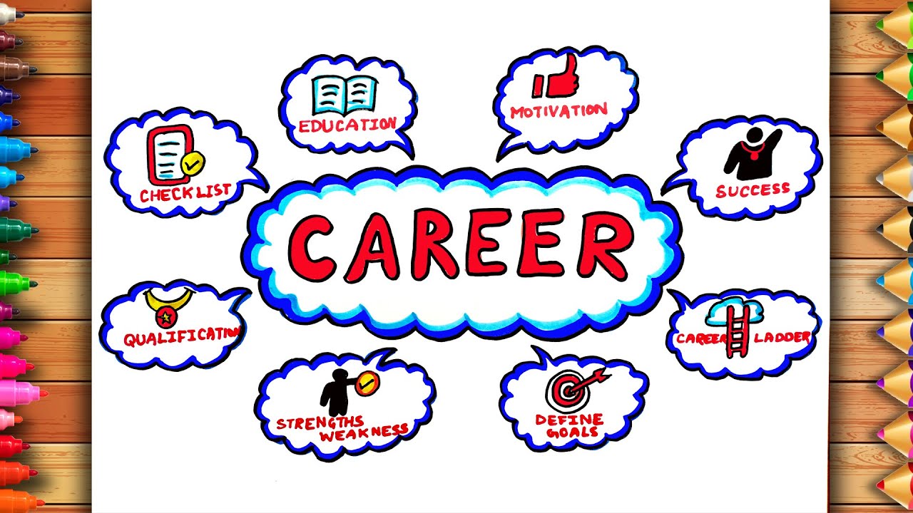 Career Day Drawing | Career Day Chart | Career Panning Poster Drawing | Success Chart for Students