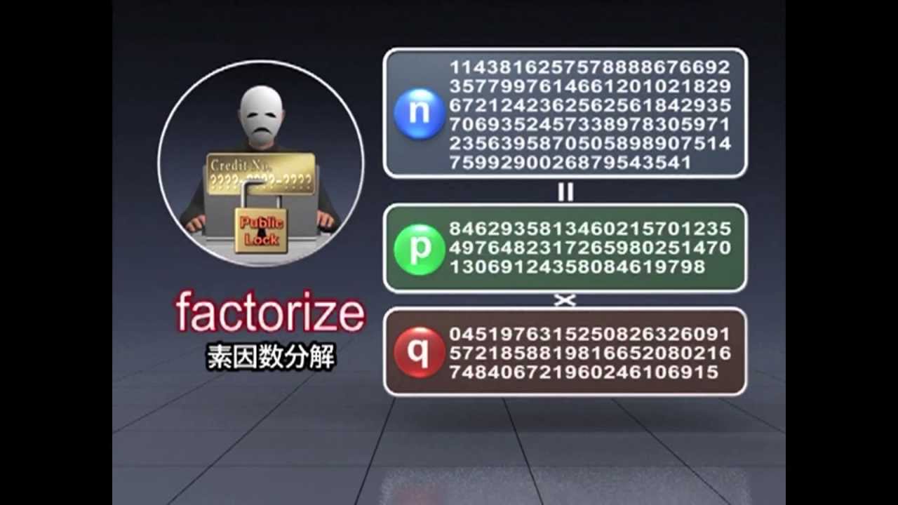 量子暗号と東京QKDネットワークの紹介