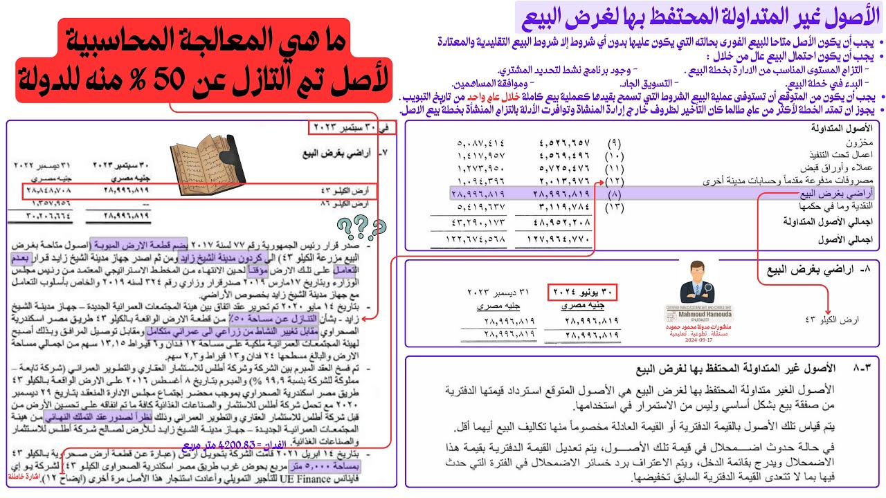 الأصول غير المتداولة المحتفظ بها لغرض البيع