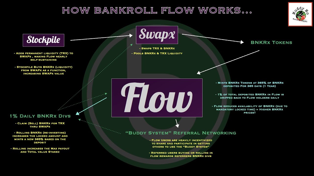 How Bankroll Flow Works...