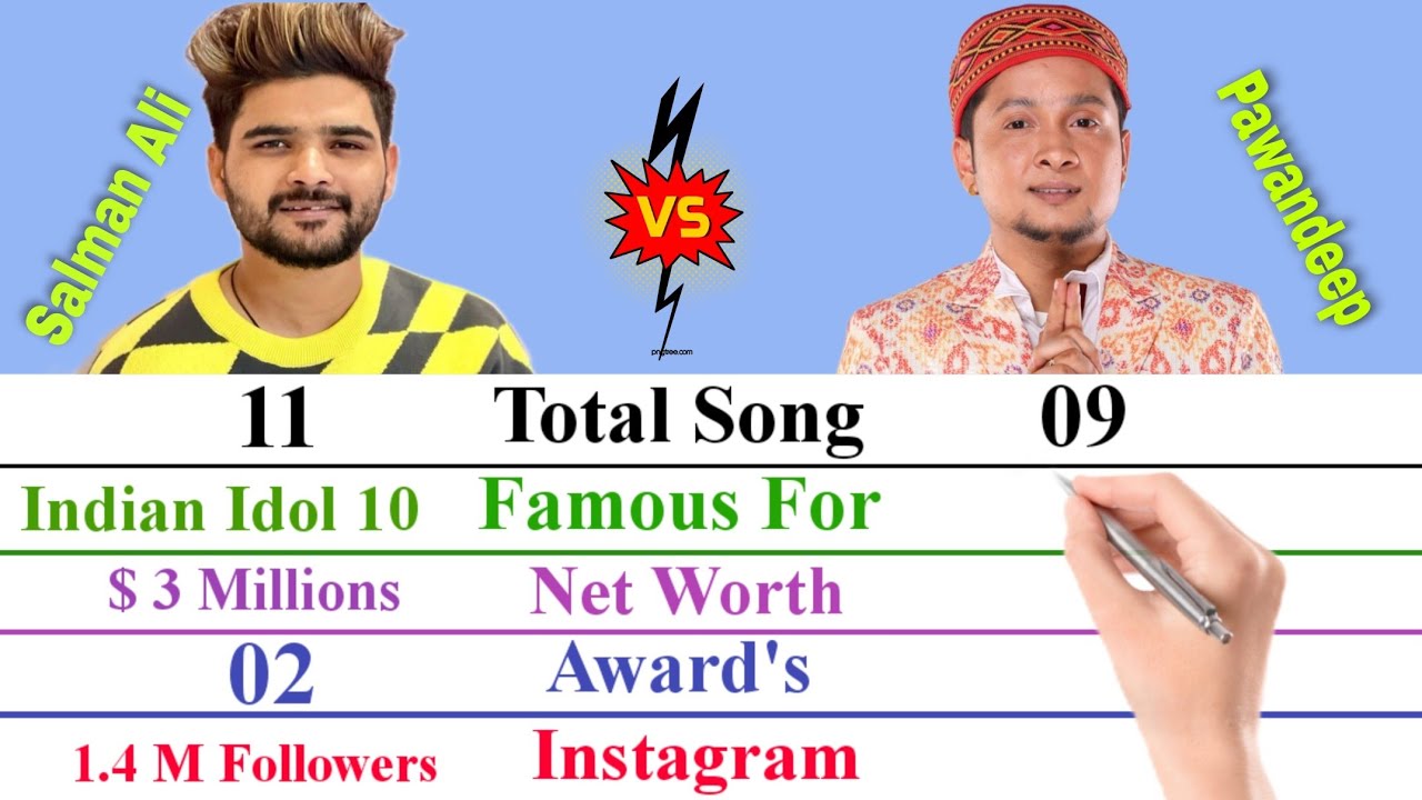 Pawandeep Rajan Vs Salman Ali Comparison || Super Star Singer Season 2 || Indian Idol Season 12 ||