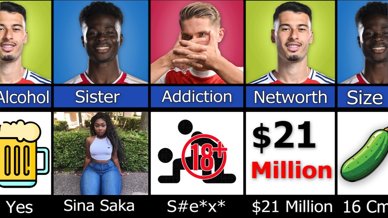 Comparison: Bukayo Saka vs Viktor Gy&ouml;keres vs Gabriel Martinelli   |  .Who's Better ?