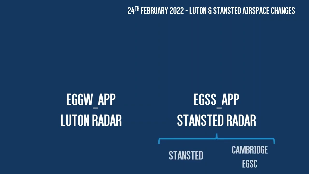 Changes to Luton STARs