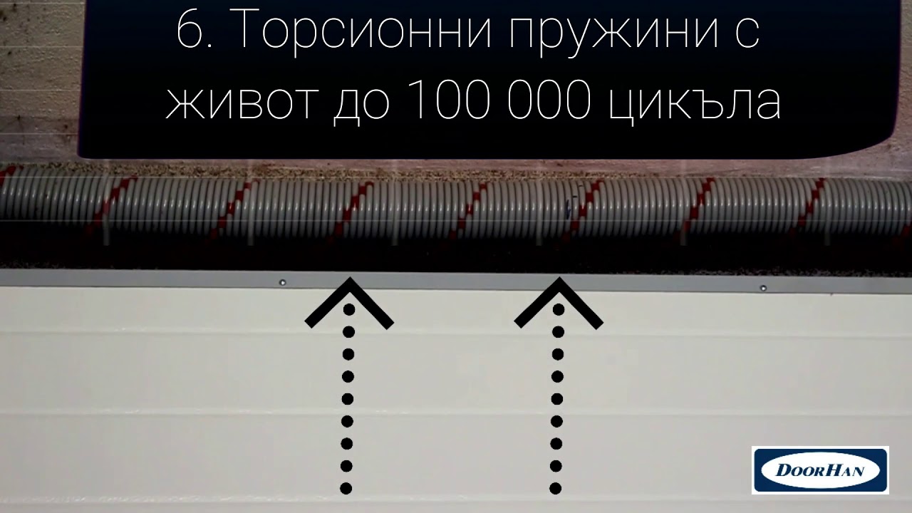 Доорхан - руска здравина! Предмиствата на секционните гаражни врати, произведени от Доорхан