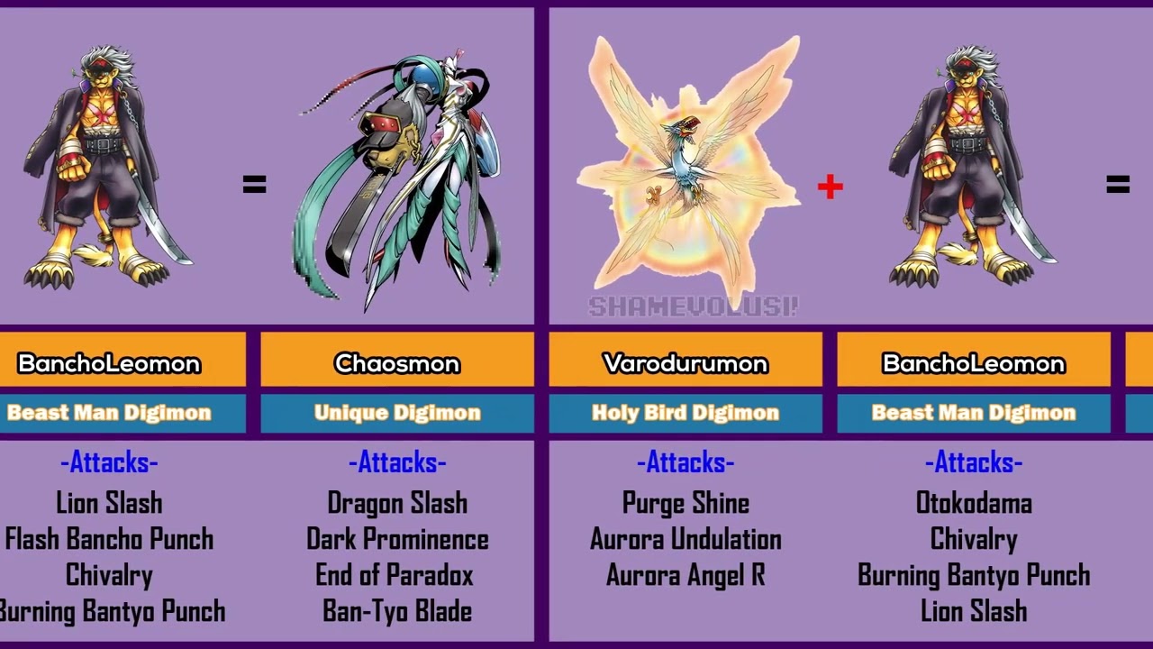 DIGIMON - ALL DNA ● FUSION ● JOGRESS EVOLUTION