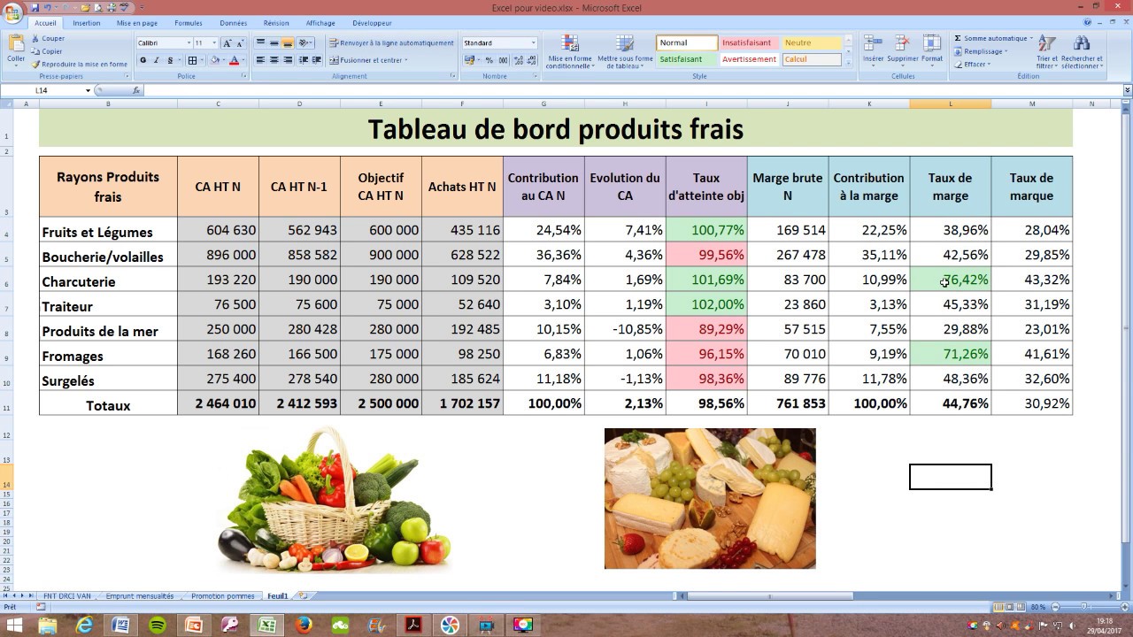 Tableau de bord - Exercice commenté