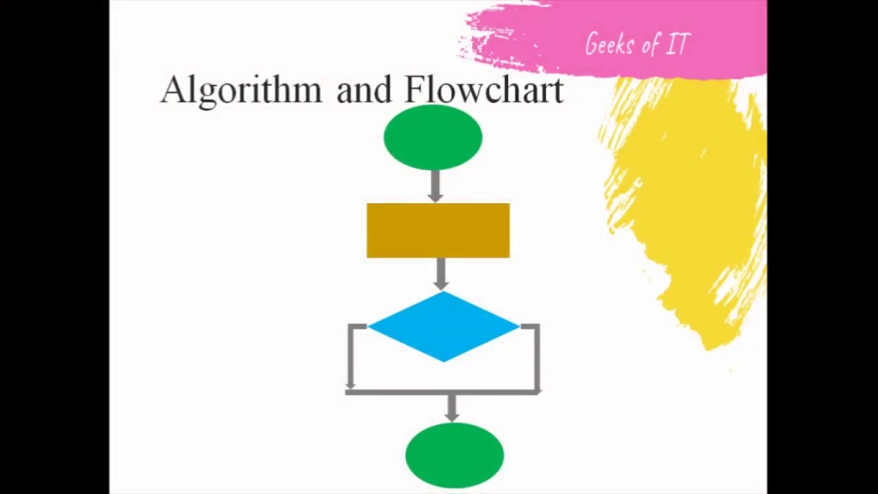 Algorithm and Flowchart with examples in (Urdu)| reasons of using algorithms and flow chart