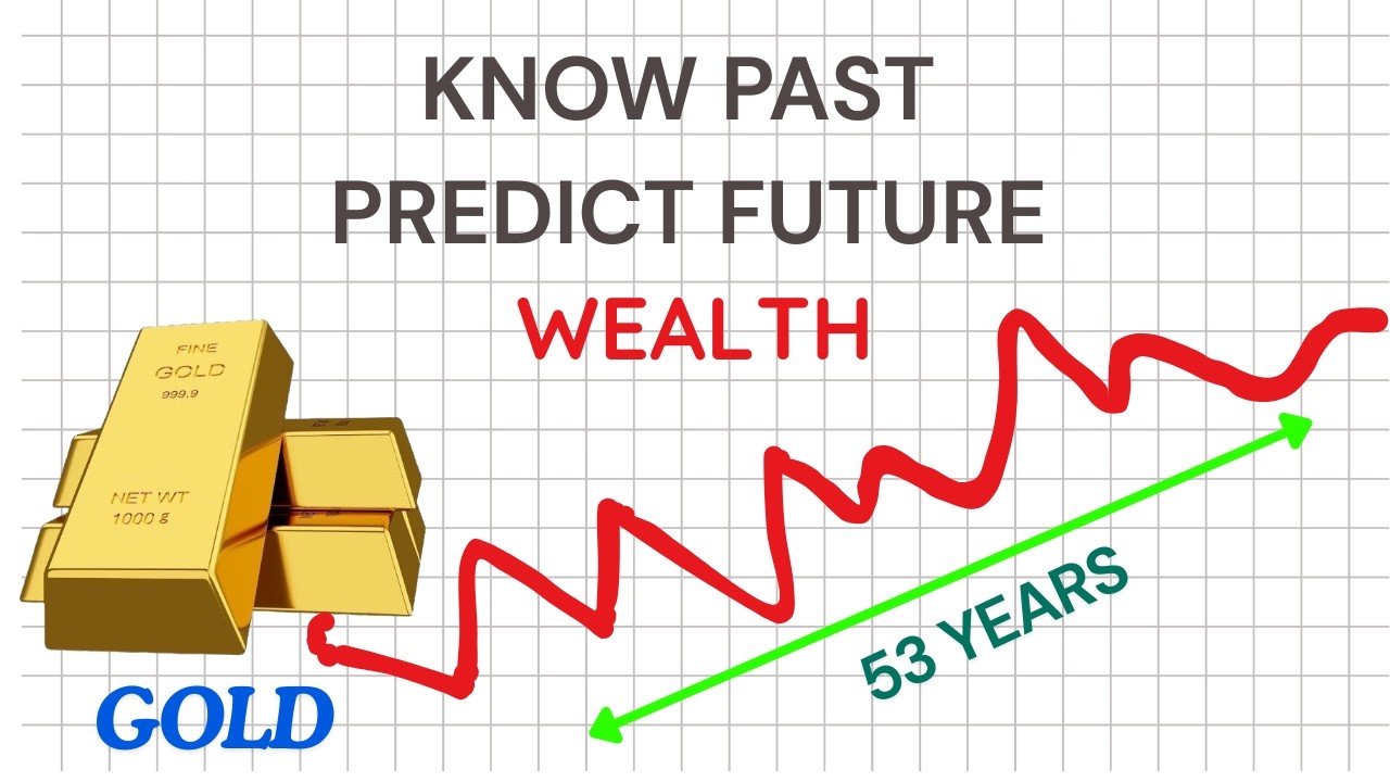 Past price hold key to future wealth| know past predict future