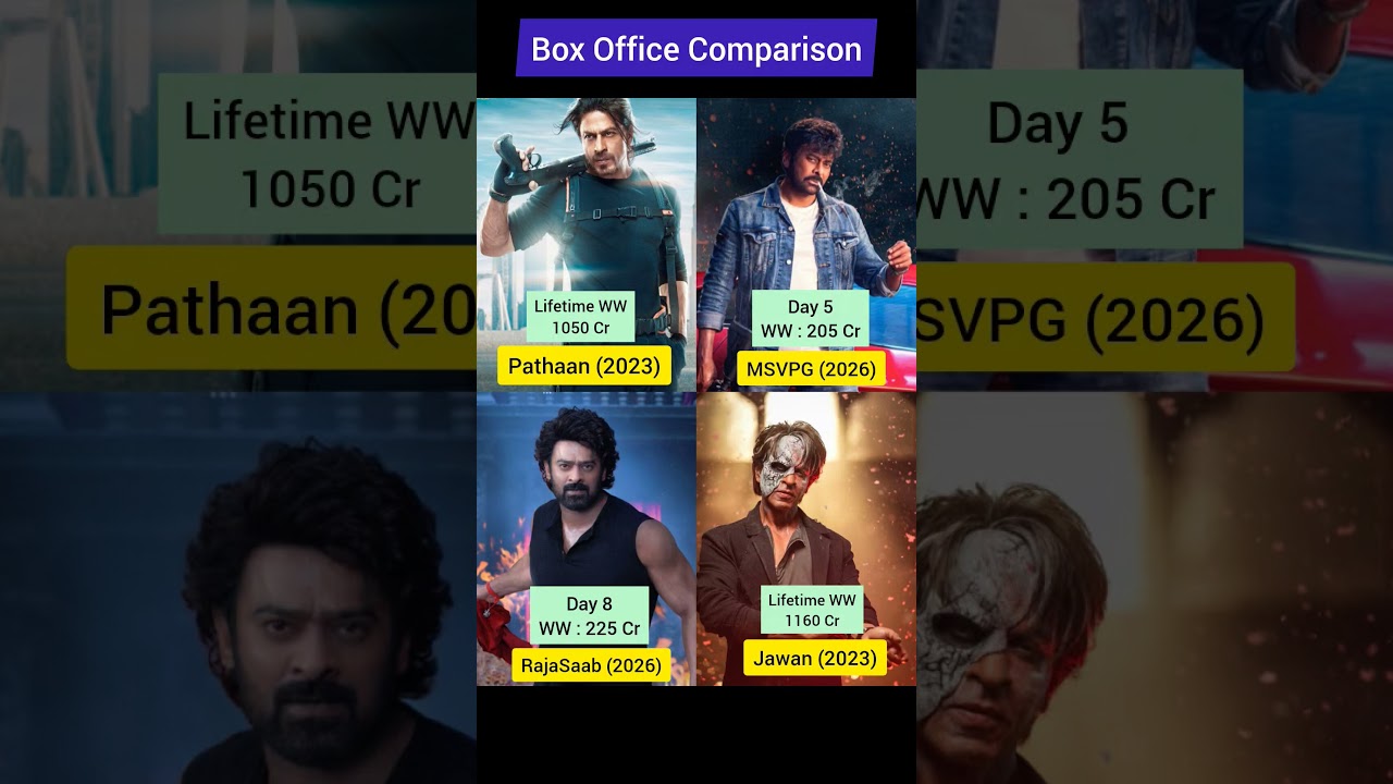 Pathan vs Jawan vs Raja Saab vs Mana Shankara | Day 8 Box Office Battle! 😱🔥 🔥