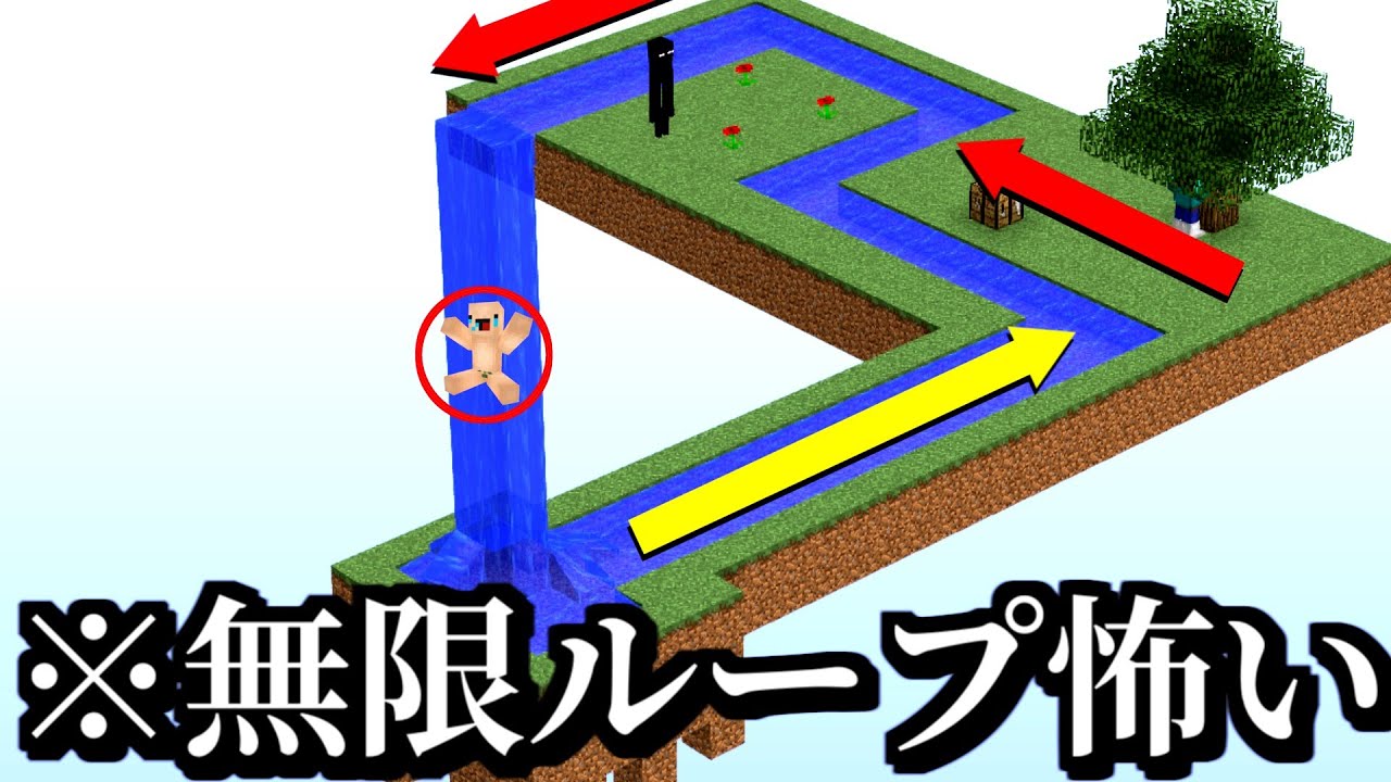 【マインクラフト実況】無限水流を再現したマップが恐怖すぎるｗｗｗ
