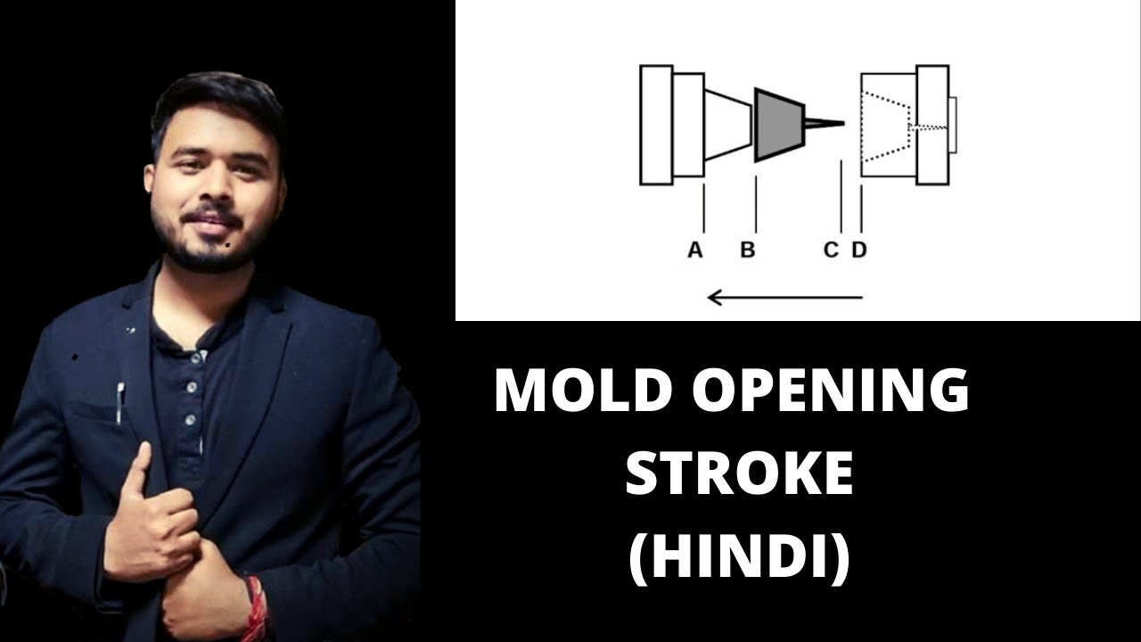 MOLD OPENING STROKE