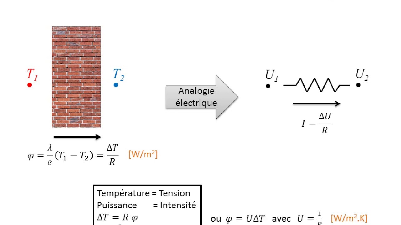 Thermique des bâtiments : analogie électrique