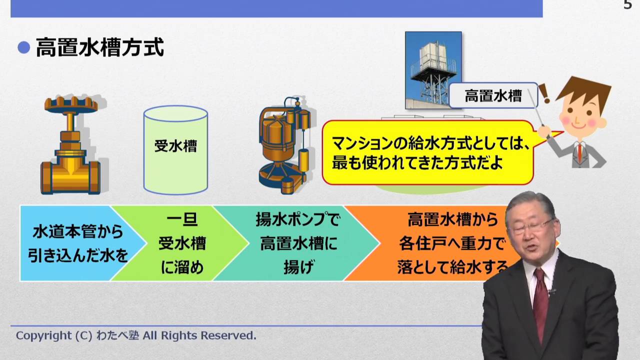 管理業務主任者資格基礎講座～マンションの設備～