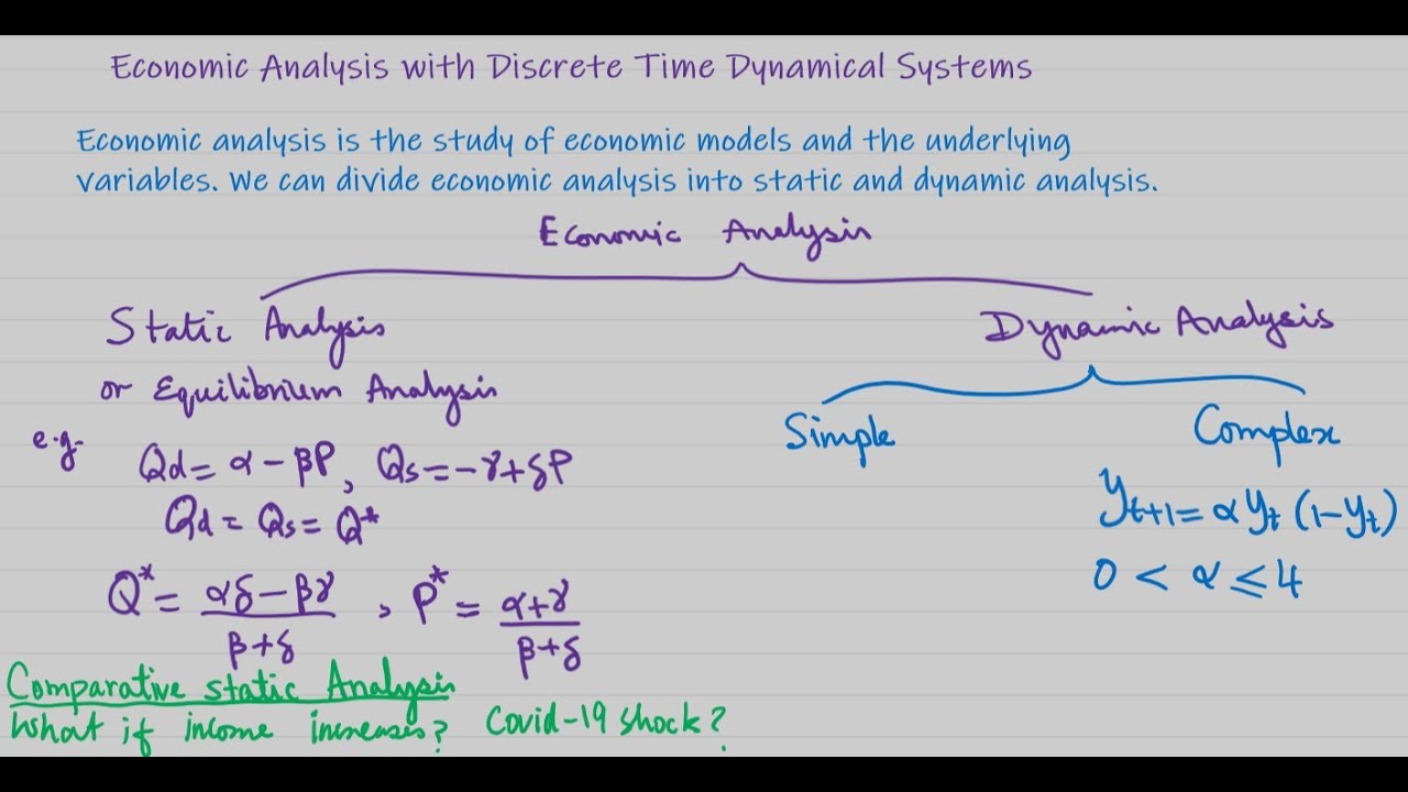 Dynamic Economic Analysis and Linear Difference Equations-Part 1