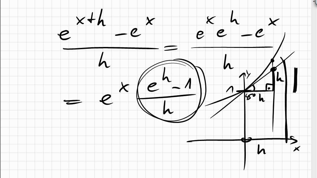 091 Ableitung der Exponentialfunktion