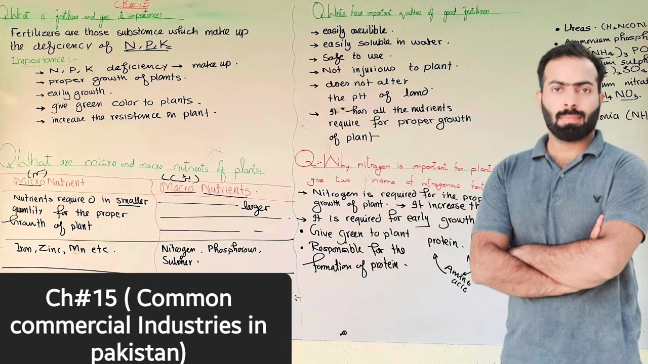 Part-1. Important Short Questions in  Common industries in pakistan | ch#15 | 12th class chemistry