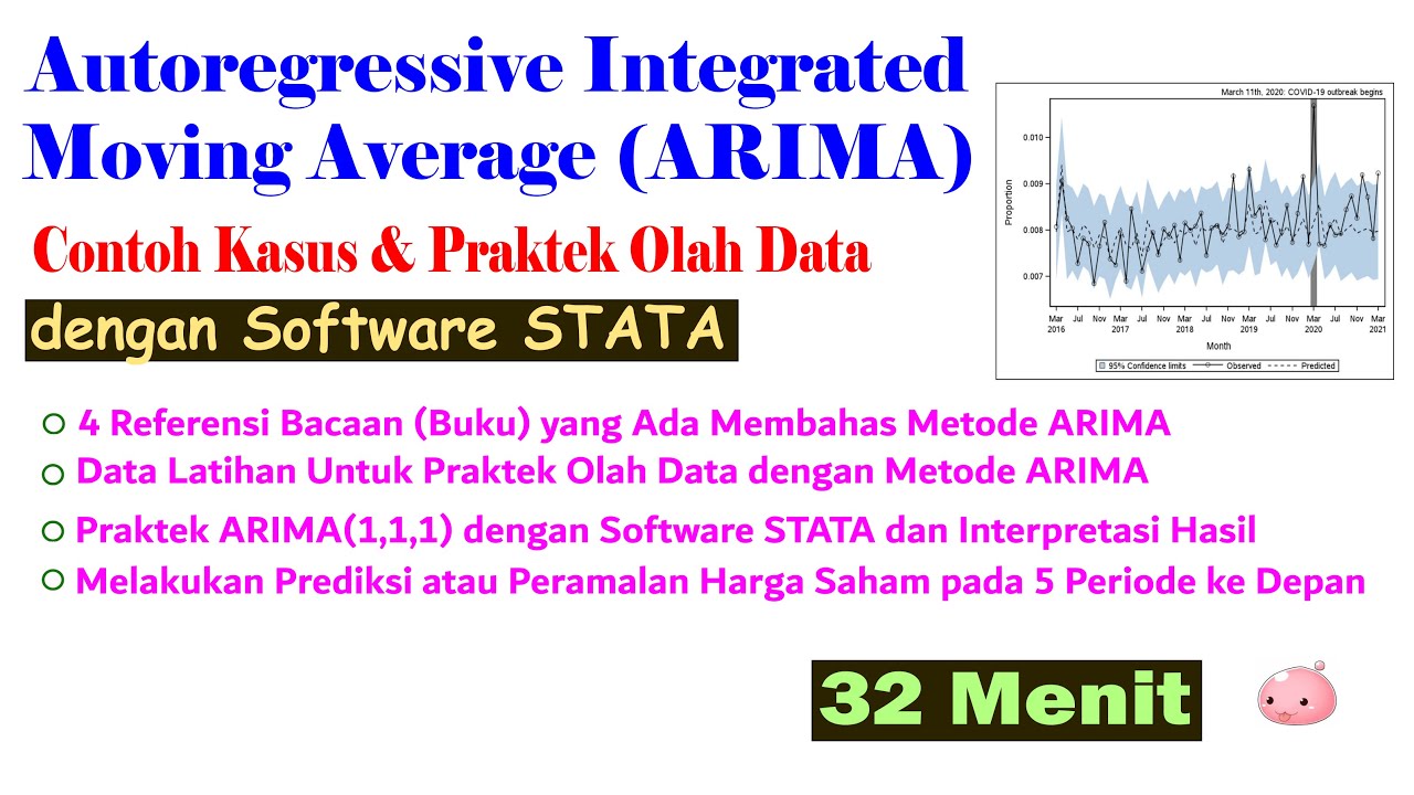Aplikasi ARIMA untuk Meramalkan Harga Saham, Part 1