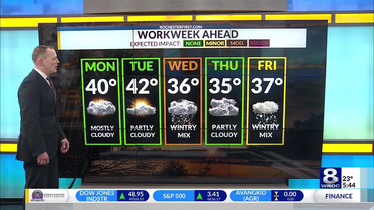 Your President's Day forecast