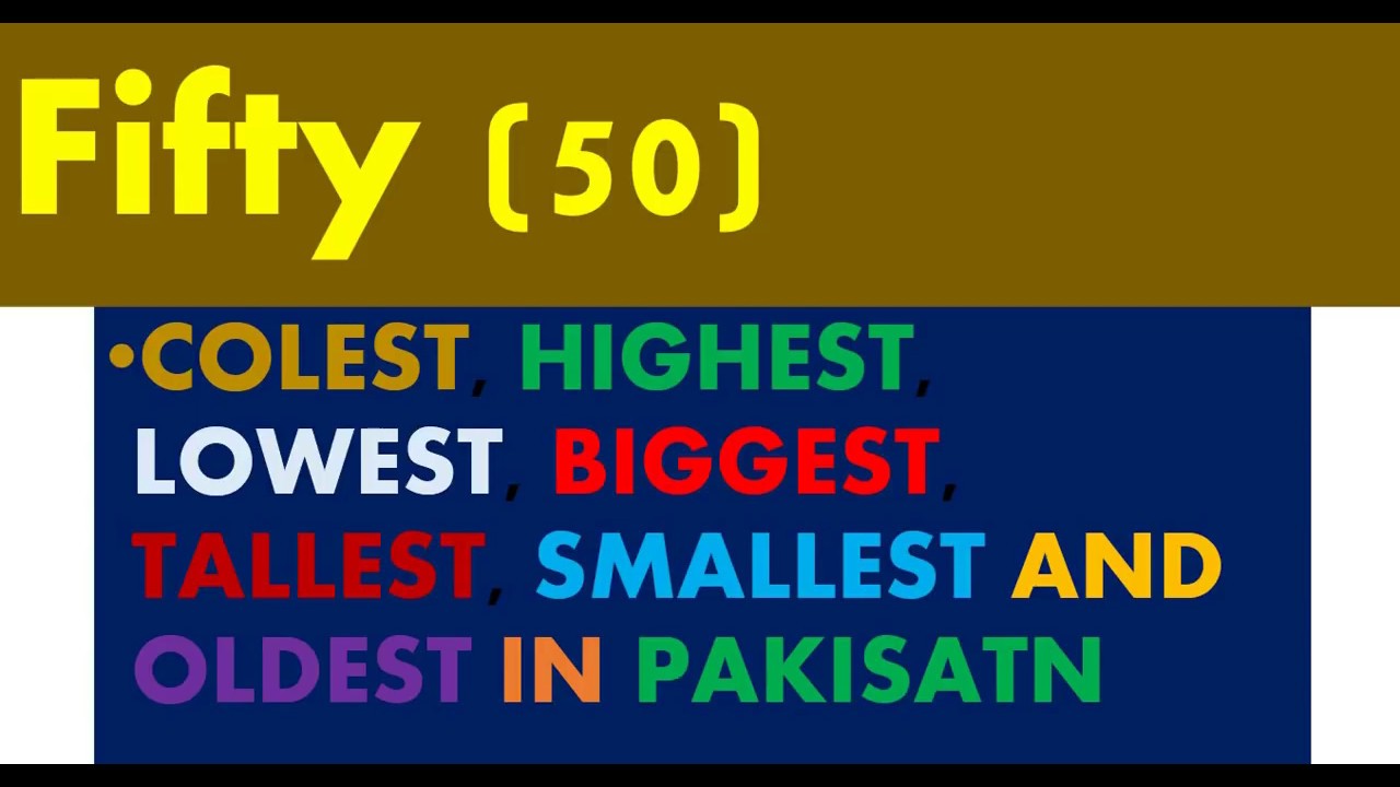 Most Important General Knowledge about Pakistan