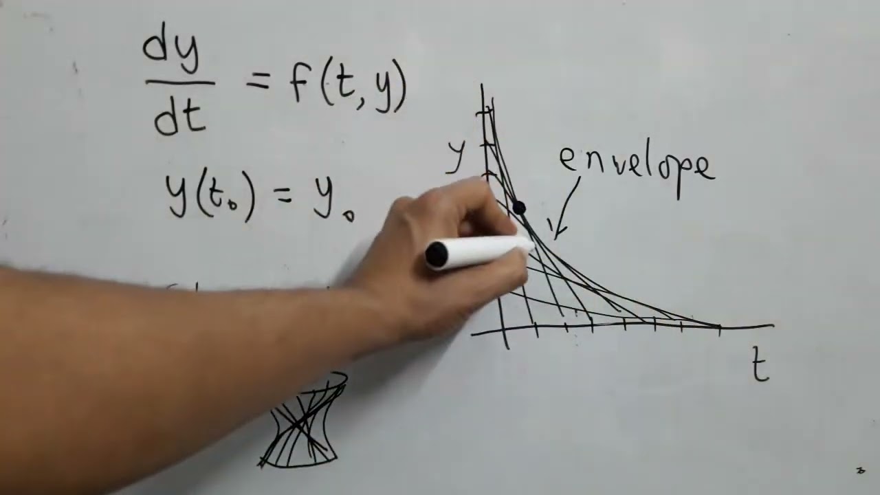 Need of continuity in existence and uniqueness theorem for differential equations