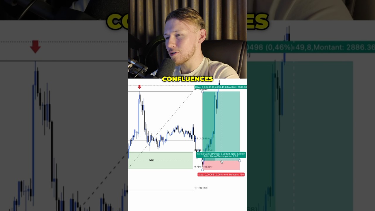 Strat&eacute;gie simple &agrave; utiliser en trading