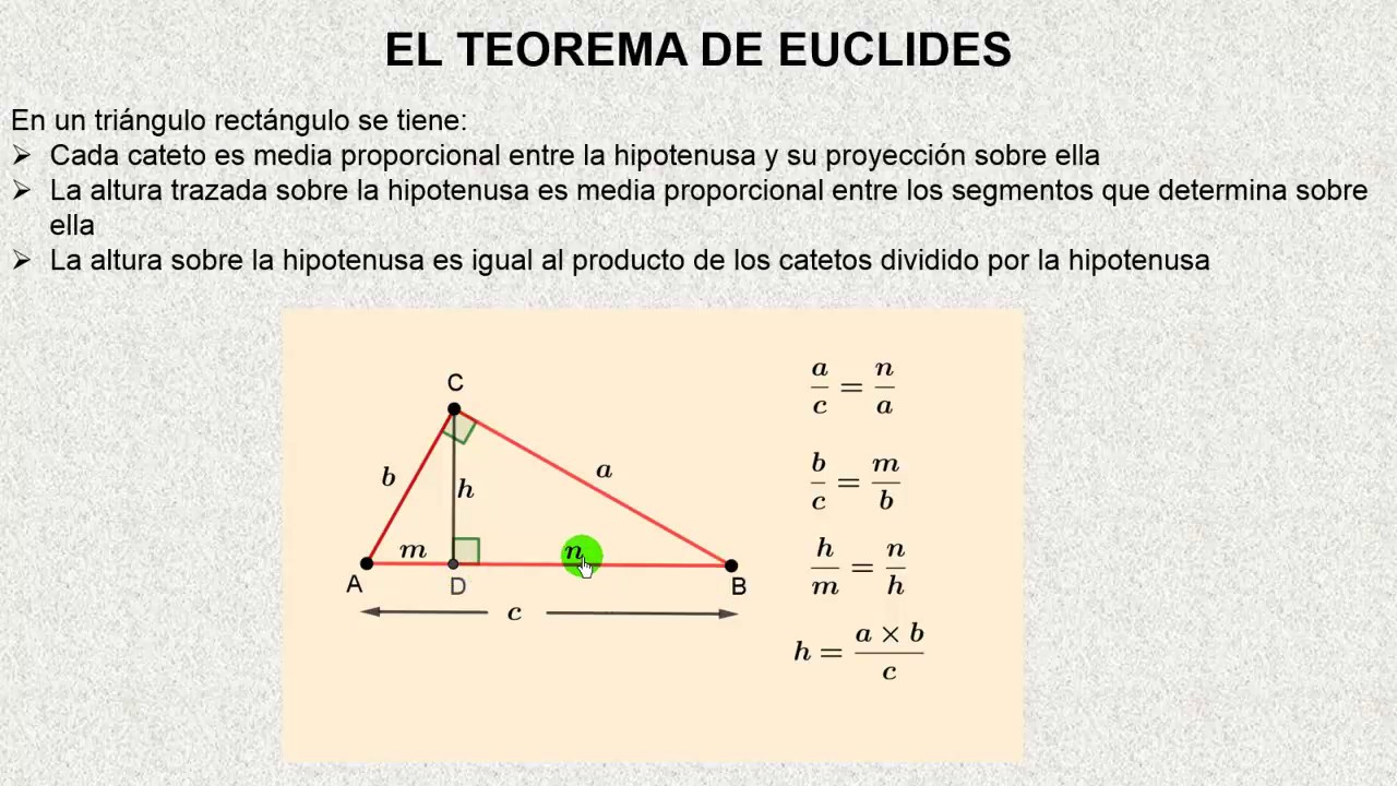 Comprobación del Teorema de Euclides con geogebra