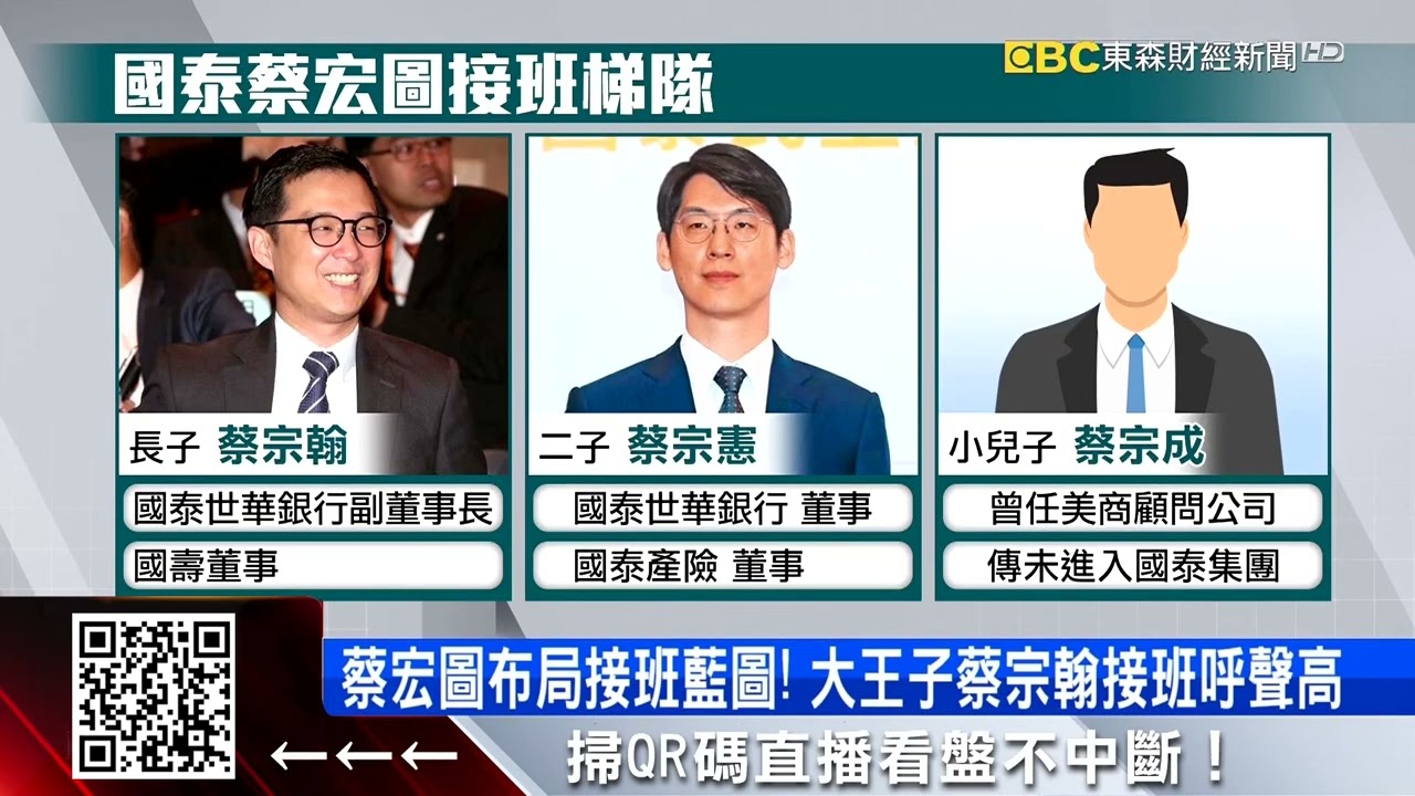 國泰蔡家大王子曝光！ 帥氣臉蛋公開合體蔡宏圖 @57ETFN