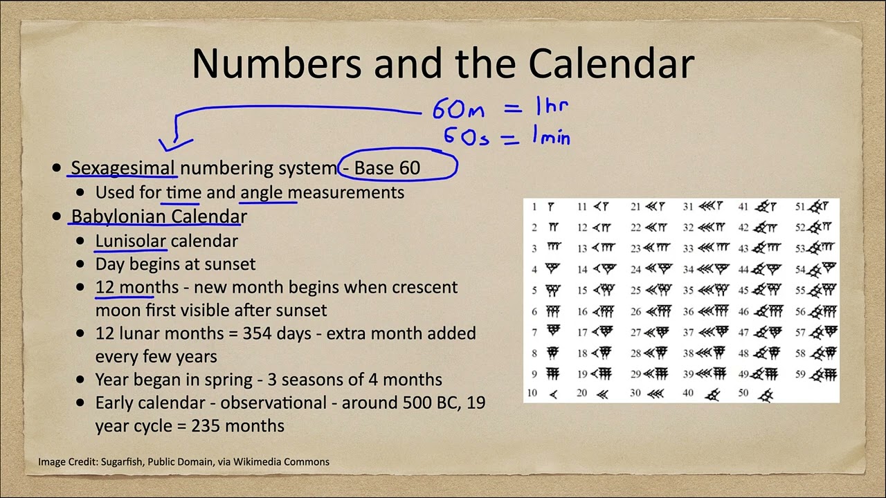 Astronomy of Other Cultures - Babylonian Astronomy - Numbers and the Calendar