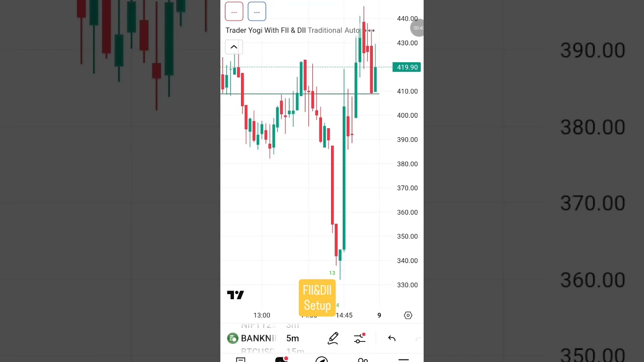 FII -DII setup best indicator #bankniftylive #scalpingtradingstrategybanknifty #niftylive  #trading