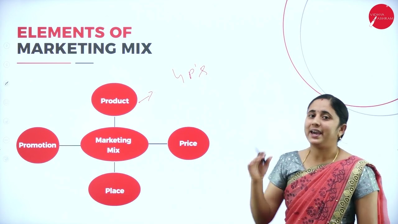 DAY 03 | PRINCIPLES OF MARKETING | I SEM | B.COM | INTRODUCTION TO MARKETING | L3