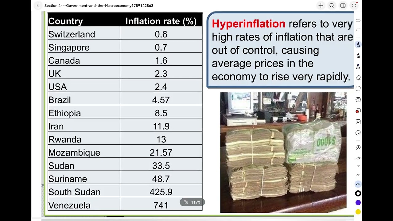 alevel经济4 17通货膨胀