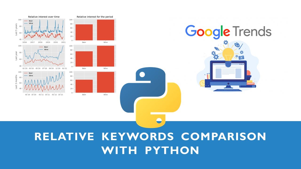 Relative keywords comparison - Google trends with Python
