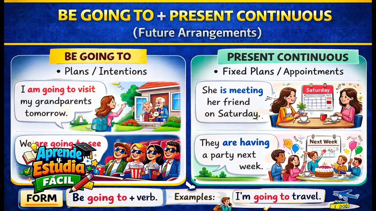 Be going to y Present Continuous | Aprende qué es y cómo se usa | Planes Futuros en Inglés