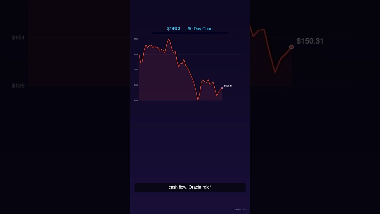 $ORCL Stock Analysis &mdash; What Top Creators Are Saying | BuffQuant #Shorts