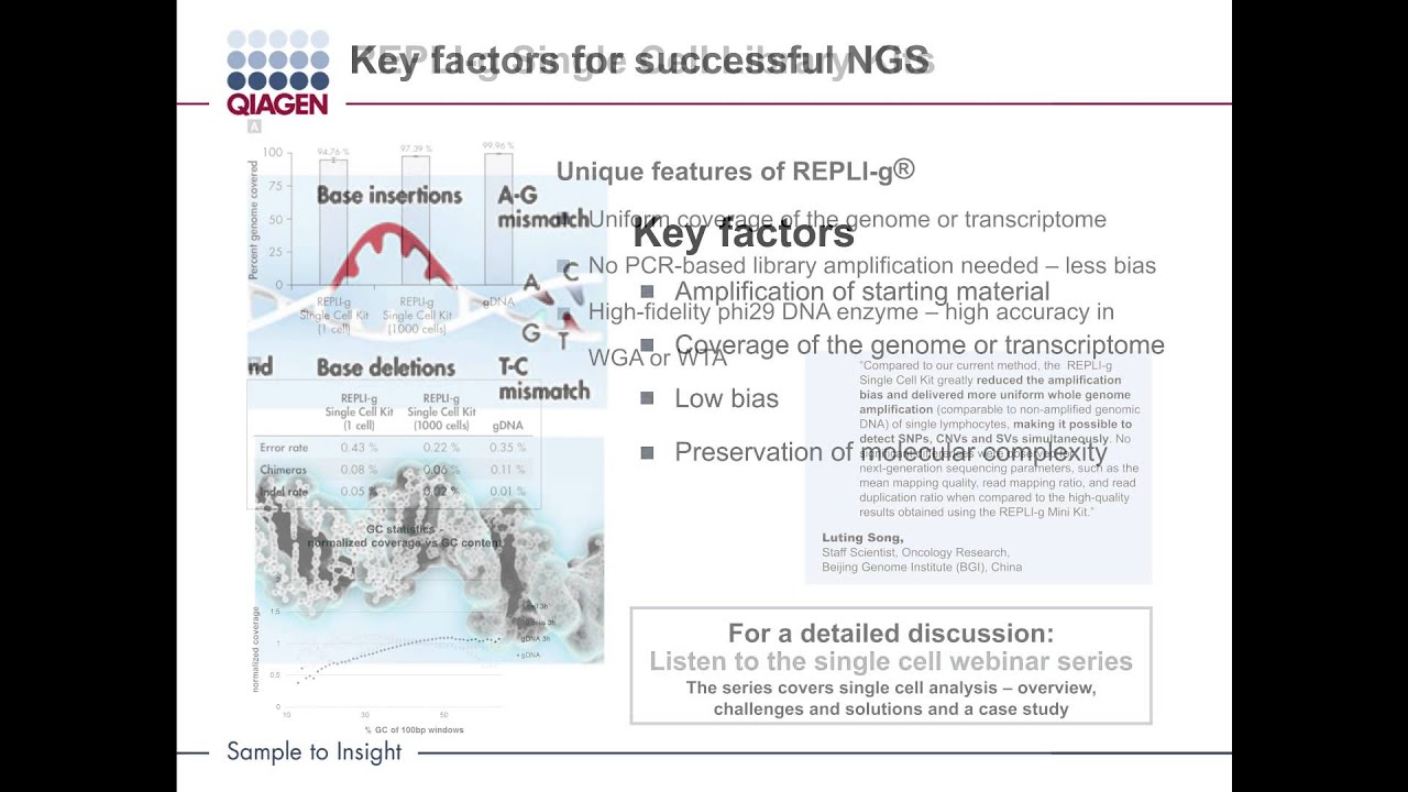 3' with QIAGEN:  What are the key factors for a successful NGS run from single cells?