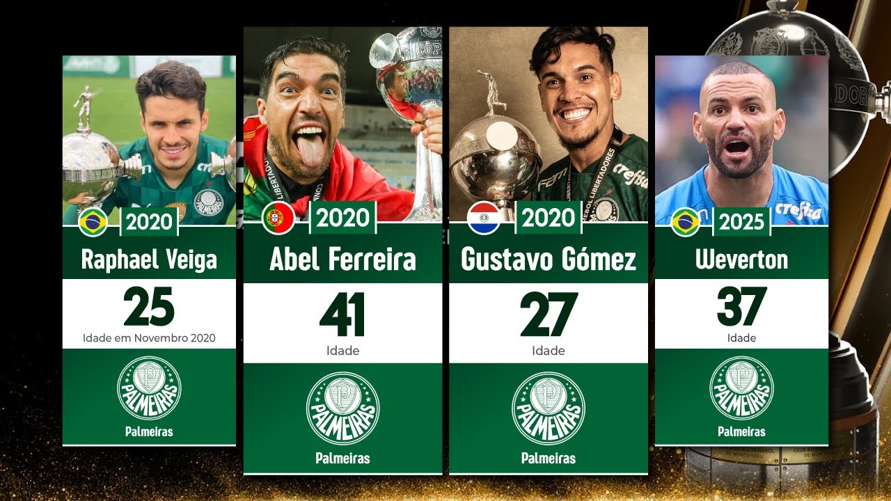 Palmeiras: Campeões da Libertadores 2020 - Onde Estão? (Abel Ferreira, Raphael Veiga, Vitor Roque)