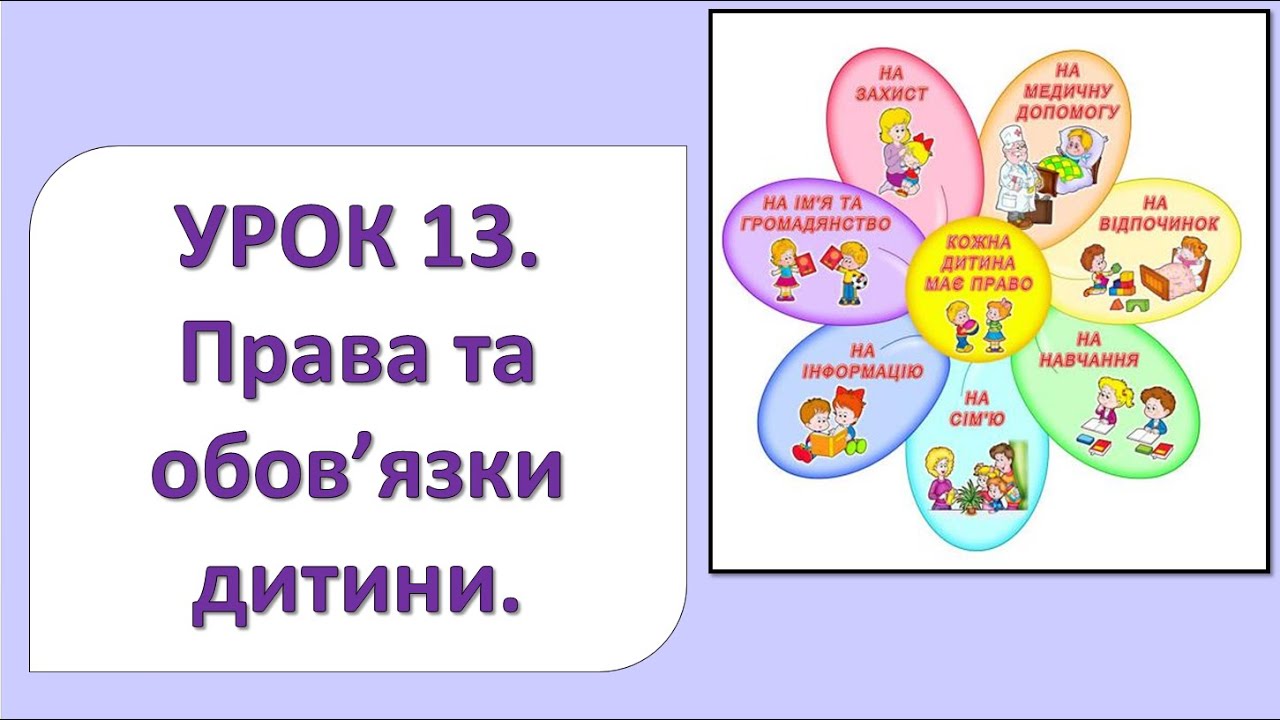 ЯДС 2 клас. Урок 13. Права та обов'язки дитини.